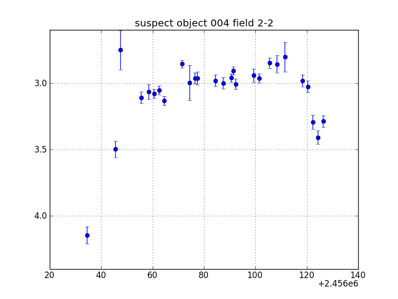 no plot available, curve is too noisy